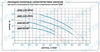 Поверхностный насос Aquario AMH-60-4P