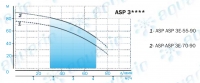 Скважинный насос Aquario ASP3E-70-90
